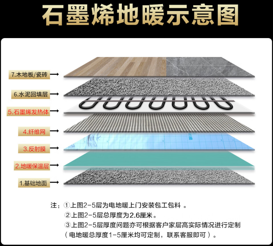 株洲 石墨烯电地暖公司哪家好？施工质量核心标准